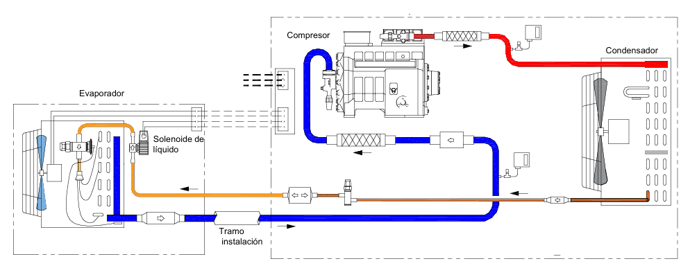 Diagrama del ciclo frigorífico completo